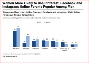 men_social_media