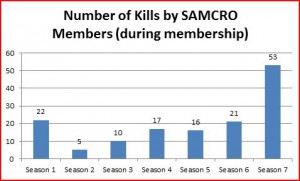 samcro