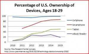 device_ownership