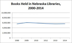 books held 2000-2014 no.2