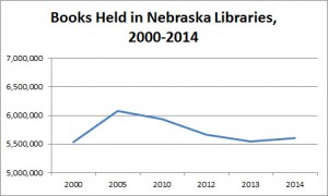 books held chart 2000-2014 no