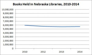 books held chart 2010-2014