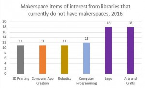 makerspace chart 2